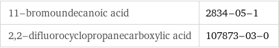 11-bromoundecanoic acid | 2834-05-1 2, 2-difluorocyclopropanecarboxylic acid | 107873-03-0