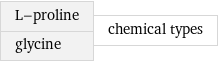 L-proline glycine | chemical types