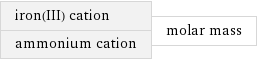 iron(III) cation ammonium cation | molar mass