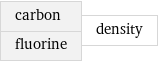 carbon fluorine | density