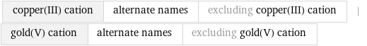 copper(III) cation | alternate names | excluding copper(III) cation | gold(V) cation | alternate names | excluding gold(V) cation