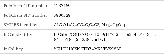 PubChem CID number | 1237169 PubChem SID number | 7890528 SMILES identifier | C1C(O1)C2=CC=C(C=C2)[N+](=O)[O-] InChI identifier | InChI=1/C8H7NO3/c10-9(11)7-3-1-6(2-4-7)8-5-12-8/h1-4, 8H, 5H2/t8-/m1/s1 InChI key | YKIUTLHCSNCTDZ-MRVPVSSYBP