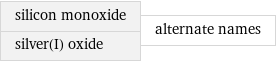 silicon monoxide silver(I) oxide | alternate names