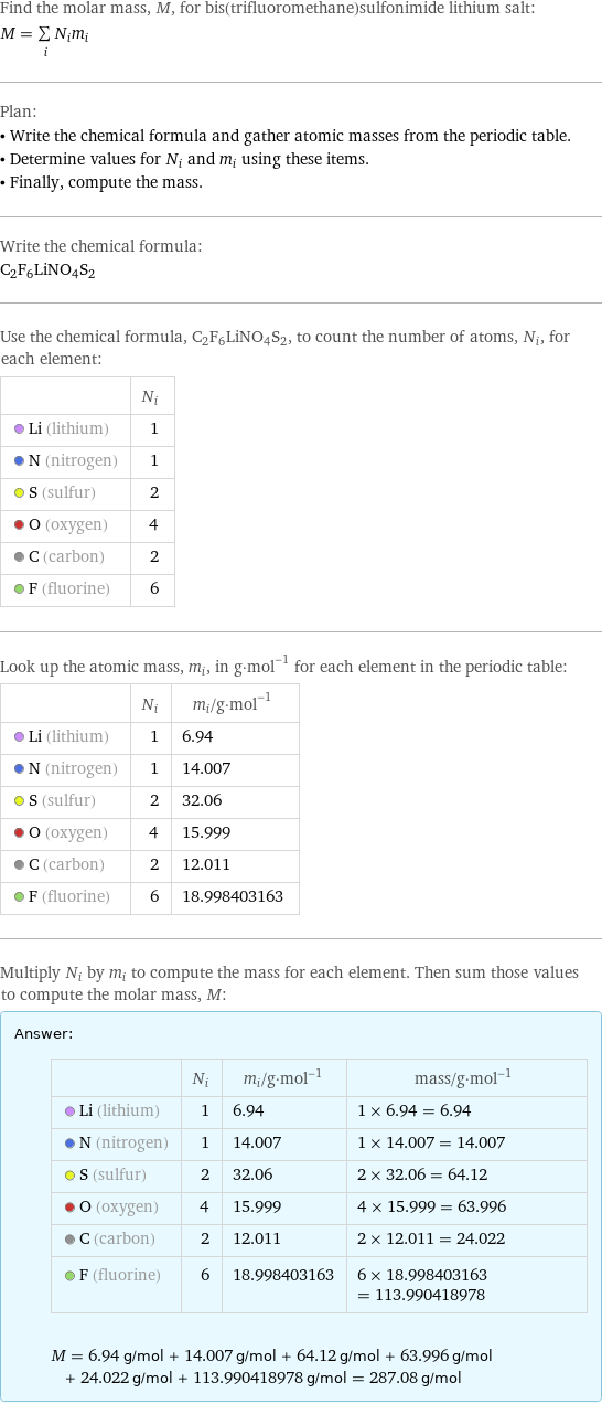 Find the molar mass, M, for bis(trifluoromethane)sulfonimide lithium salt: M = sum _iN_im_i Plan: • Write the chemical formula and gather atomic masses from the periodic table. • Determine values for N_i and m_i using these items. • Finally, compute the mass. Write the chemical formula: C_2F_6LiNO_4S_2 Use the chemical formula, C_2F_6LiNO_4S_2, to count the number of atoms, N_i, for each element:  | N_i  Li (lithium) | 1  N (nitrogen) | 1  S (sulfur) | 2  O (oxygen) | 4  C (carbon) | 2  F (fluorine) | 6 Look up the atomic mass, m_i, in g·mol^(-1) for each element in the periodic table:  | N_i | m_i/g·mol^(-1)  Li (lithium) | 1 | 6.94  N (nitrogen) | 1 | 14.007  S (sulfur) | 2 | 32.06  O (oxygen) | 4 | 15.999  C (carbon) | 2 | 12.011  F (fluorine) | 6 | 18.998403163 Multiply N_i by m_i to compute the mass for each element. Then sum those values to compute the molar mass, M: Answer: |   | | N_i | m_i/g·mol^(-1) | mass/g·mol^(-1)  Li (lithium) | 1 | 6.94 | 1 × 6.94 = 6.94  N (nitrogen) | 1 | 14.007 | 1 × 14.007 = 14.007  S (sulfur) | 2 | 32.06 | 2 × 32.06 = 64.12  O (oxygen) | 4 | 15.999 | 4 × 15.999 = 63.996  C (carbon) | 2 | 12.011 | 2 × 12.011 = 24.022  F (fluorine) | 6 | 18.998403163 | 6 × 18.998403163 = 113.990418978  M = 6.94 g/mol + 14.007 g/mol + 64.12 g/mol + 63.996 g/mol + 24.022 g/mol + 113.990418978 g/mol = 287.08 g/mol