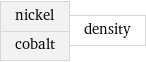 nickel cobalt | density