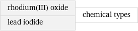 rhodium(III) oxide lead iodide | chemical types