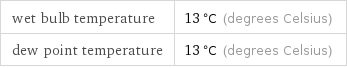 wet bulb temperature | 13 °C (degrees Celsius) dew point temperature | 13 °C (degrees Celsius)