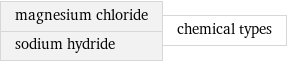 magnesium chloride sodium hydride | chemical types