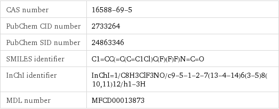 CAS number | 16588-69-5 PubChem CID number | 2733264 PubChem SID number | 24863346 SMILES identifier | C1=CC(=C(C=C1Cl)C(F)(F)F)N=C=O InChI identifier | InChI=1/C8H3ClF3NO/c9-5-1-2-7(13-4-14)6(3-5)8(10, 11)12/h1-3H MDL number | MFCD00013873