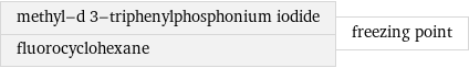 methyl-d 3-triphenylphosphonium iodide fluorocyclohexane | freezing point