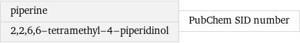 piperine 2, 2, 6, 6-tetramethyl-4-piperidinol | PubChem SID number