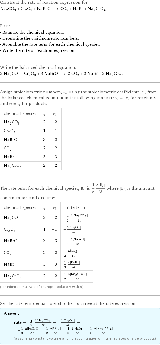 Construct the rate of reaction expression for: Na_2CO_3 + Cr_2O_3 + NaBrO ⟶ CO_2 + NaBr + Na_2CrO_4 Plan: • Balance the chemical equation. • Determine the stoichiometric numbers. • Assemble the rate term for each chemical species. • Write the rate of reaction expression. Write the balanced chemical equation: 2 Na_2CO_3 + Cr_2O_3 + 3 NaBrO ⟶ 2 CO_2 + 3 NaBr + 2 Na_2CrO_4 Assign stoichiometric numbers, ν_i, using the stoichiometric coefficients, c_i, from the balanced chemical equation in the following manner: ν_i = -c_i for reactants and ν_i = c_i for products: chemical species | c_i | ν_i Na_2CO_3 | 2 | -2 Cr_2O_3 | 1 | -1 NaBrO | 3 | -3 CO_2 | 2 | 2 NaBr | 3 | 3 Na_2CrO_4 | 2 | 2 The rate term for each chemical species, B_i, is 1/ν_i(Δ[B_i])/(Δt) where [B_i] is the amount concentration and t is time: chemical species | c_i | ν_i | rate term Na_2CO_3 | 2 | -2 | -1/2 (Δ[Na2CO3])/(Δt) Cr_2O_3 | 1 | -1 | -(Δ[Cr2O3])/(Δt) NaBrO | 3 | -3 | -1/3 (Δ[NaBrO])/(Δt) CO_2 | 2 | 2 | 1/2 (Δ[CO2])/(Δt) NaBr | 3 | 3 | 1/3 (Δ[NaBr])/(Δt) Na_2CrO_4 | 2 | 2 | 1/2 (Δ[Na2CrO4])/(Δt) (for infinitesimal rate of change, replace Δ with d) Set the rate terms equal to each other to arrive at the rate expression: Answer: |   | rate = -1/2 (Δ[Na2CO3])/(Δt) = -(Δ[Cr2O3])/(Δt) = -1/3 (Δ[NaBrO])/(Δt) = 1/2 (Δ[CO2])/(Δt) = 1/3 (Δ[NaBr])/(Δt) = 1/2 (Δ[Na2CrO4])/(Δt) (assuming constant volume and no accumulation of intermediates or side products)