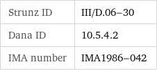 Strunz ID | III/D.06-30 Dana ID | 10.5.4.2 IMA number | IMA1986-042
