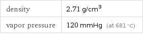 density | 2.71 g/cm^3 vapor pressure | 120 mmHg (at 681 °C)