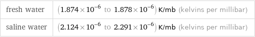 fresh water | (1.874×10^-6 to 1.878×10^-6) K/mb (kelvins per millibar) saline water | (2.124×10^-6 to 2.291×10^-6) K/mb (kelvins per millibar)