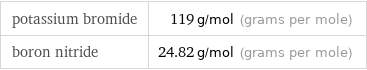 potassium bromide | 119 g/mol (grams per mole) boron nitride | 24.82 g/mol (grams per mole)