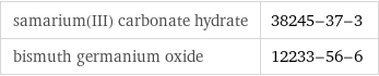 samarium(III) carbonate hydrate | 38245-37-3 bismuth germanium oxide | 12233-56-6