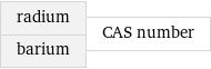 radium barium | CAS number