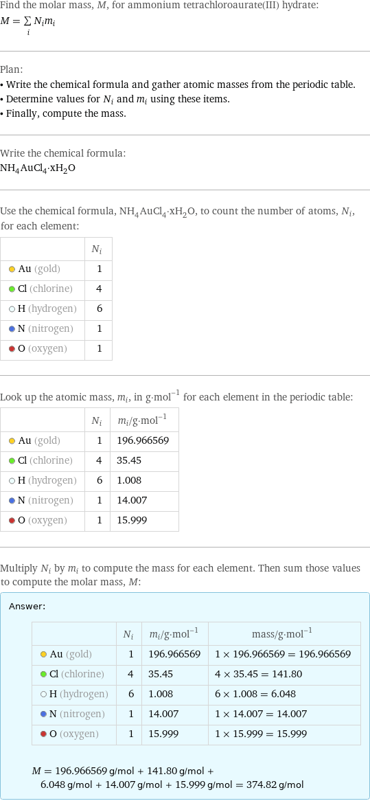 Find the molar mass, M, for ammonium tetrachloroaurate(III) hydrate: M = sum _iN_im_i Plan: • Write the chemical formula and gather atomic masses from the periodic table. • Determine values for N_i and m_i using these items. • Finally, compute the mass. Write the chemical formula: NH_4AuCl_4·xH_2O Use the chemical formula, NH_4AuCl_4·xH_2O, to count the number of atoms, N_i, for each element:  | N_i  Au (gold) | 1  Cl (chlorine) | 4  H (hydrogen) | 6  N (nitrogen) | 1  O (oxygen) | 1 Look up the atomic mass, m_i, in g·mol^(-1) for each element in the periodic table:  | N_i | m_i/g·mol^(-1)  Au (gold) | 1 | 196.966569  Cl (chlorine) | 4 | 35.45  H (hydrogen) | 6 | 1.008  N (nitrogen) | 1 | 14.007  O (oxygen) | 1 | 15.999 Multiply N_i by m_i to compute the mass for each element. Then sum those values to compute the molar mass, M: Answer: |   | | N_i | m_i/g·mol^(-1) | mass/g·mol^(-1)  Au (gold) | 1 | 196.966569 | 1 × 196.966569 = 196.966569  Cl (chlorine) | 4 | 35.45 | 4 × 35.45 = 141.80  H (hydrogen) | 6 | 1.008 | 6 × 1.008 = 6.048  N (nitrogen) | 1 | 14.007 | 1 × 14.007 = 14.007  O (oxygen) | 1 | 15.999 | 1 × 15.999 = 15.999  M = 196.966569 g/mol + 141.80 g/mol + 6.048 g/mol + 14.007 g/mol + 15.999 g/mol = 374.82 g/mol