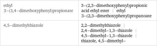 ethyl 3-(3, 4-dimethoxyphenyl)propionate | 3-(2, 3-dimethoxyphenyl)propionic acid ethyl ester | ethyl 3-(2, 3-dimethoxyphenyl)propanoate 4, 5-dimethylthiazole | 2, 2-dimethylthiazole | 2, 4-dimethyl-1, 3-thiazole | 4, 5-dimethyl-1, 3-thiazole | thiazole, 4, 5-dimethyl-