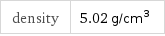 density | 5.02 g/cm^3