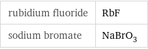 rubidium fluoride | RbF sodium bromate | NaBrO_3