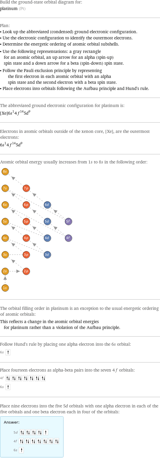 Build the ground-state orbital diagram for: platinum (Pt) Plan: • Look up the abbreviated (condensed) ground electronic configuration. • Use the electronic configuration to identify the outermost electrons. • Determine the energetic ordering of atomic orbital subshells. • Use the following representations: a gray rectangle for an atomic orbital, an up arrow for an alpha (spin-up) spin state and a down arrow for a beta (spin-down) spin state. • Follow the Pauli exclusion principle by representing the first electron in each atomic orbital with an alpha spin state and the second electron with a beta spin state. • Place electrons into orbitals following the Aufbau principle and Hund's rule. The abbreviated ground electronic configuration for platinum is: [Xe]6s^14f^145d^9 Electrons in atomic orbitals outside of the xenon core, [Xe], are the outermost electrons: 6s^14f^145d^9 Atomic orbital energy usually increases from 1s to 8s in the following order:  The orbital filling order in platinum is an exception to the usual energetic ordering of atomic orbitals: This reflects a change in the atomic orbital energies for platinum rather than a violation of the Aufbau principle. Follow Hund's rule by placing one alpha electron into the 6s orbital: 6s  Place fourteen electrons as alpha-beta pairs into the seven 4f orbitals: 4f  6s  Place nine electrons into the five 5d orbitals with one alpha electron in each of the five orbitals and one beta electron each in four of the orbitals: Answer: |   | 5d  4f  6s 