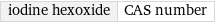 iodine hexoxide | CAS number