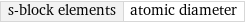 s-block elements | atomic diameter