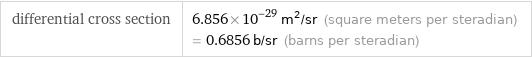 differential cross section | 6.856×10^-29 m^2/sr (square meters per steradian) = 0.6856 b/sr (barns per steradian)