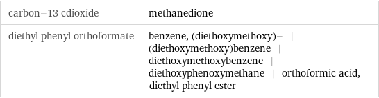 carbon-13 cdioxide | methanedione diethyl phenyl orthoformate | benzene, (diethoxymethoxy)- | (diethoxymethoxy)benzene | diethoxymethoxybenzene | diethoxyphenoxymethane | orthoformic acid, diethyl phenyl ester