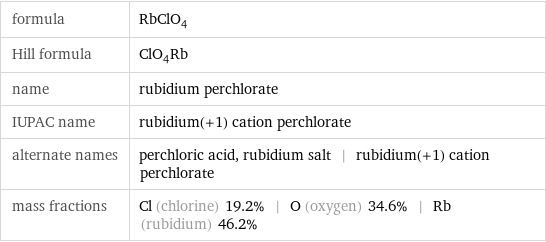 formula | RbClO_4 Hill formula | ClO_4Rb name | rubidium perchlorate IUPAC name | rubidium(+1) cation perchlorate alternate names | perchloric acid, rubidium salt | rubidium(+1) cation perchlorate mass fractions | Cl (chlorine) 19.2% | O (oxygen) 34.6% | Rb (rubidium) 46.2%