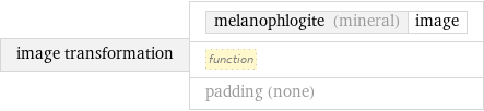 image transformation | melanophlogite (mineral) | image function padding (none)