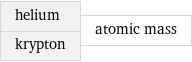 helium krypton | atomic mass