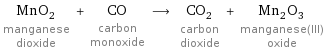 MnO_2 manganese dioxide + CO carbon monoxide ⟶ CO_2 carbon dioxide + Mn_2O_3 manganese(III) oxide