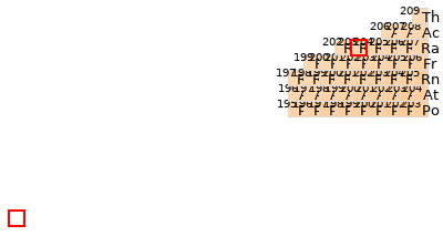 Nearby isotopes