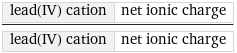 lead(IV) cation | net ionic charge/lead(IV) cation | net ionic charge