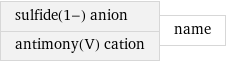 sulfide(1-) anion antimony(V) cation | name