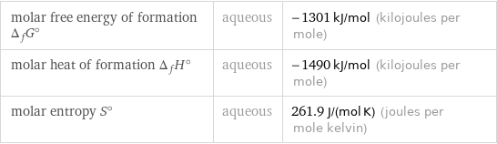 molar free energy of formation Δ_fG° | aqueous | -1301 kJ/mol (kilojoules per mole) molar heat of formation Δ_fH° | aqueous | -1490 kJ/mol (kilojoules per mole) molar entropy S° | aqueous | 261.9 J/(mol K) (joules per mole kelvin)