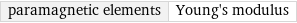 paramagnetic elements | Young's modulus