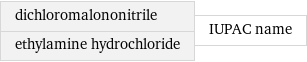 dichloromalononitrile ethylamine hydrochloride | IUPAC name