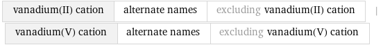 vanadium(II) cation | alternate names | excluding vanadium(II) cation | vanadium(V) cation | alternate names | excluding vanadium(V) cation