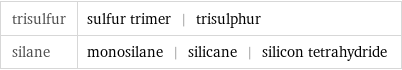 trisulfur | sulfur trimer | trisulphur silane | monosilane | silicane | silicon tetrahydride