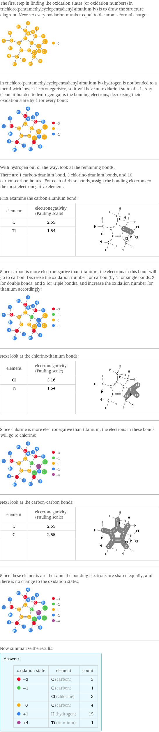 The first step in finding the oxidation states (or oxidation numbers) in trichloro(pentamethylcyclopentadienyl)titanium(iv) is to draw the structure diagram. Next set every oxidation number equal to the atom's formal charge:  In trichloro(pentamethylcyclopentadienyl)titanium(iv) hydrogen is not bonded to a metal with lower electronegativity, so it will have an oxidation state of +1. Any element bonded to hydrogen gains the bonding electrons, decreasing their oxidation state by 1 for every bond:  With hydrogen out of the way, look at the remaining bonds. There are 1 carbon-titanium bond, 3 chlorine-titanium bonds, and 10 carbon-carbon bonds. For each of these bonds, assign the bonding electrons to the most electronegative element.  First examine the carbon-titanium bond: element | electronegativity (Pauling scale) |  C | 2.55 |  Ti | 1.54 |   | |  Since carbon is more electronegative than titanium, the electrons in this bond will go to carbon. Decrease the oxidation number for carbon (by 1 for single bonds, 2 for double bonds, and 3 for triple bonds), and increase the oxidation number for titanium accordingly:  Next look at the chlorine-titanium bonds: element | electronegativity (Pauling scale) |  Cl | 3.16 |  Ti | 1.54 |   | |  Since chlorine is more electronegative than titanium, the electrons in these bonds will go to chlorine:  Next look at the carbon-carbon bonds: element | electronegativity (Pauling scale) |  C | 2.55 |  C | 2.55 |   | |  Since these elements are the same the bonding electrons are shared equally, and there is no change to the oxidation states:  Now summarize the results: Answer: |   | oxidation state | element | count  -3 | C (carbon) | 5  -1 | C (carbon) | 1  | Cl (chlorine) | 3  0 | C (carbon) | 4  +1 | H (hydrogen) | 15  +4 | Ti (titanium) | 1