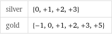 silver | {0, +1, +2, +3} gold | {-1, 0, +1, +2, +3, +5}