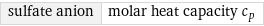 sulfate anion | molar heat capacity c_p