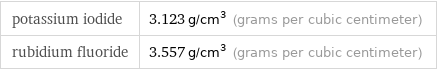 potassium iodide | 3.123 g/cm^3 (grams per cubic centimeter) rubidium fluoride | 3.557 g/cm^3 (grams per cubic centimeter)