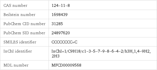 CAS number | 124-11-8 Beilstein number | 1698439 PubChem CID number | 31285 PubChem SID number | 24897620 SMILES identifier | CCCCCCCC=C InChI identifier | InChI=1/C9H18/c1-3-5-7-9-8-6-4-2/h3H, 1, 4-9H2, 2H3 MDL number | MFCD00009568