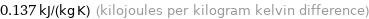 0.137 kJ/(kg K) (kilojoules per kilogram kelvin difference)