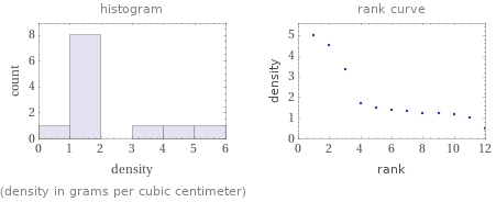   (density in grams per cubic centimeter)